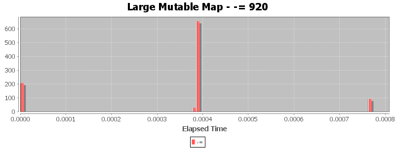 Large Mutable Map - -= 920